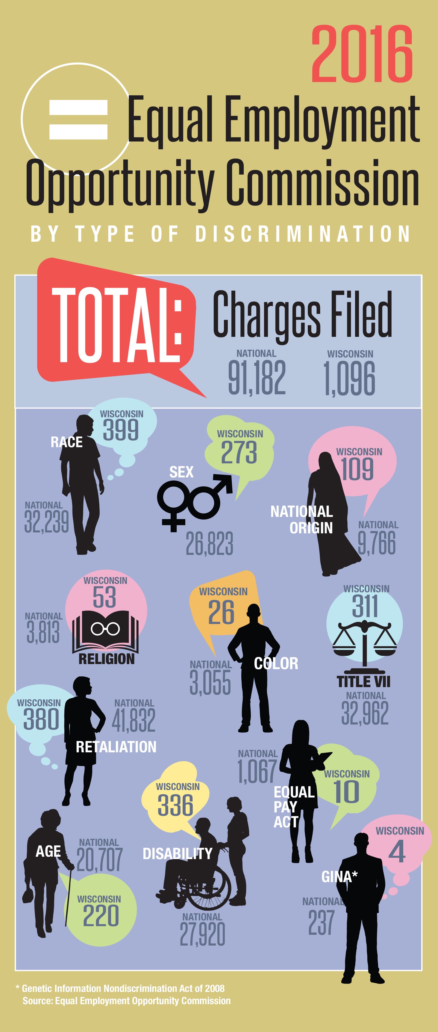 EQUAL OPP INFOGRAPHIC.png EQUAL OPP INFOGRAPHIC.png