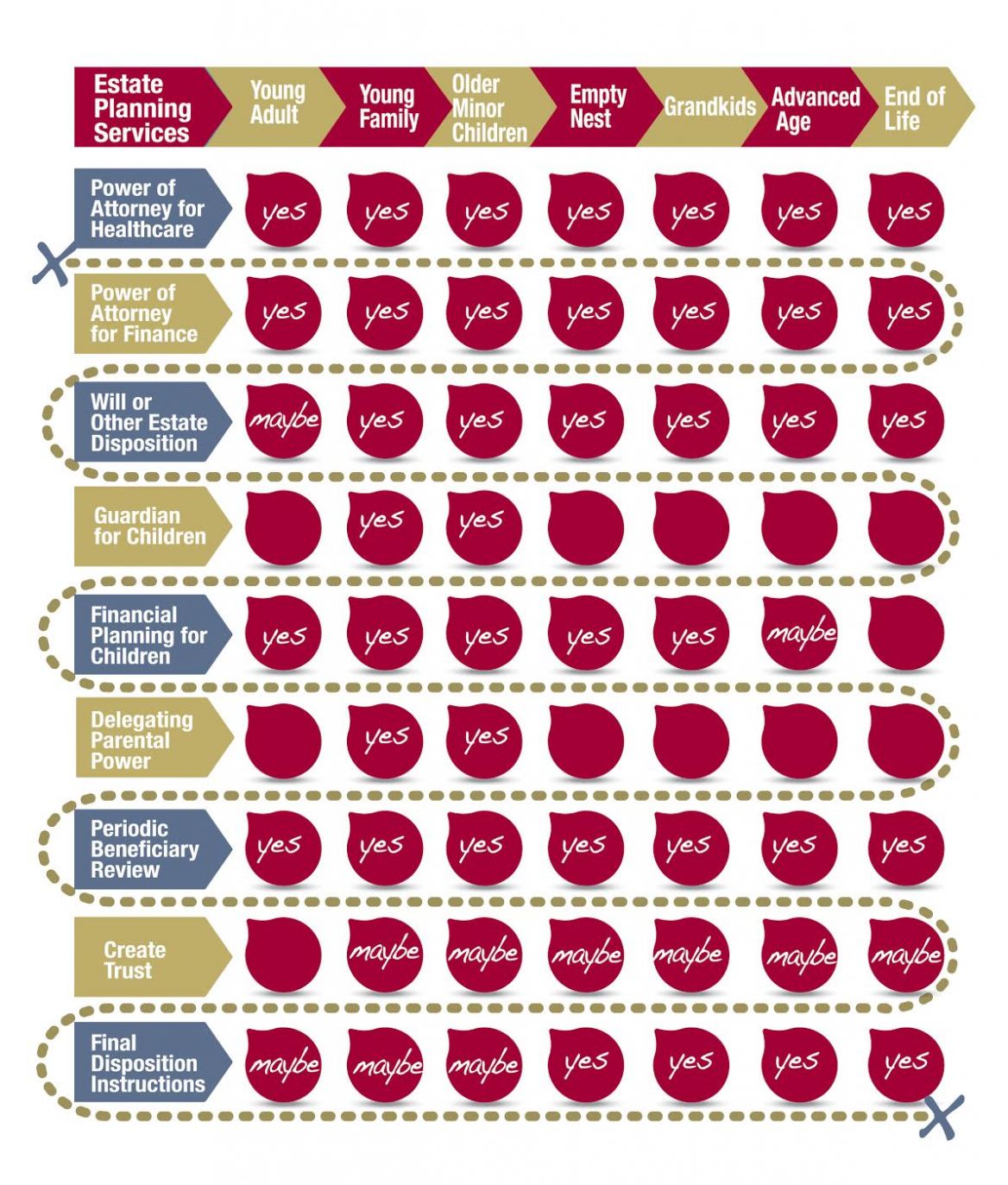 Estate Planning Guide: From age 18 to 118