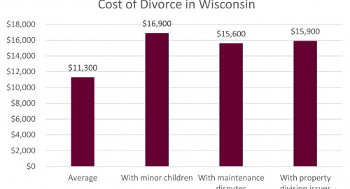 la crosse divorce lawyer