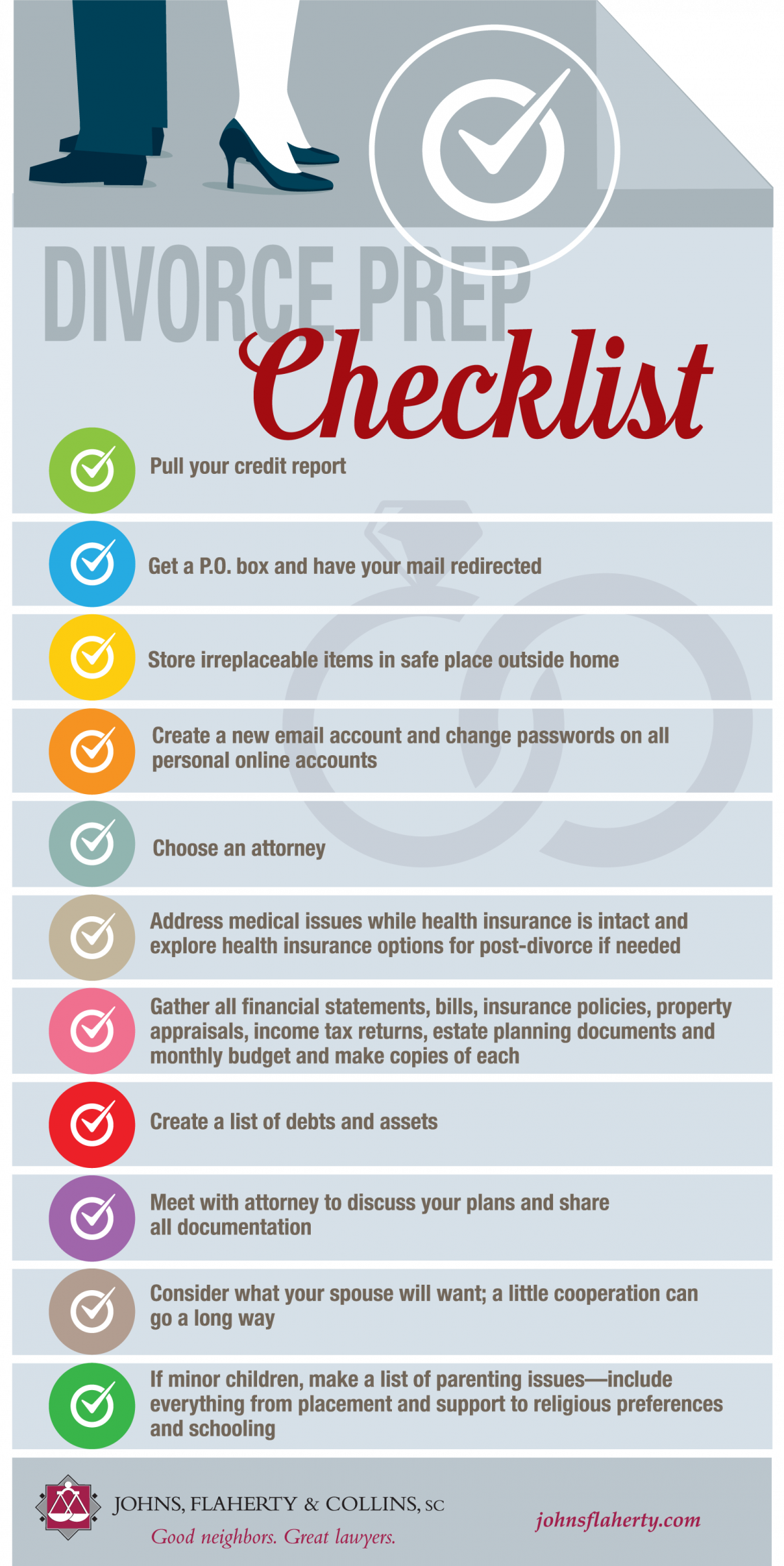 Divorce Prep Checklist Infographic