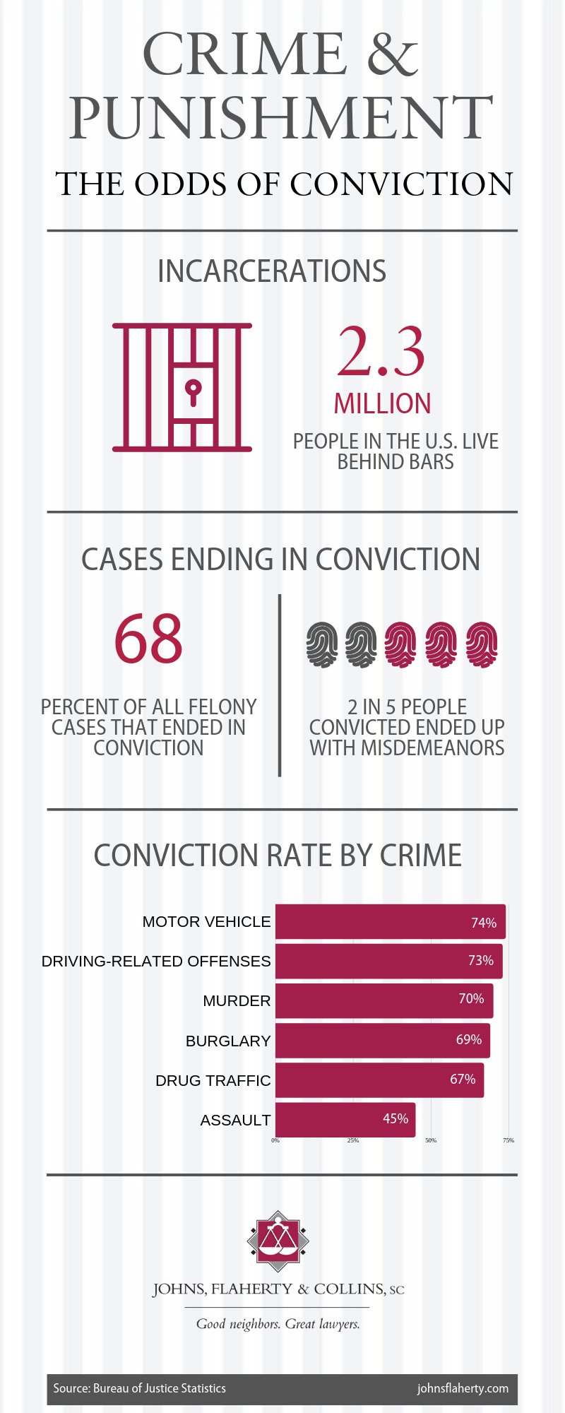 odds of a felony conviction