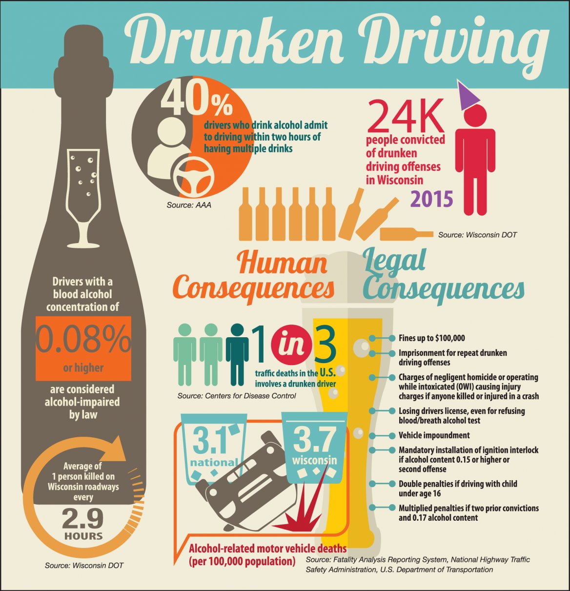 Drunk Driving