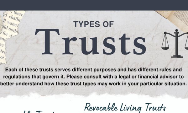 Types of Trusts [INFOGRAPHIC]