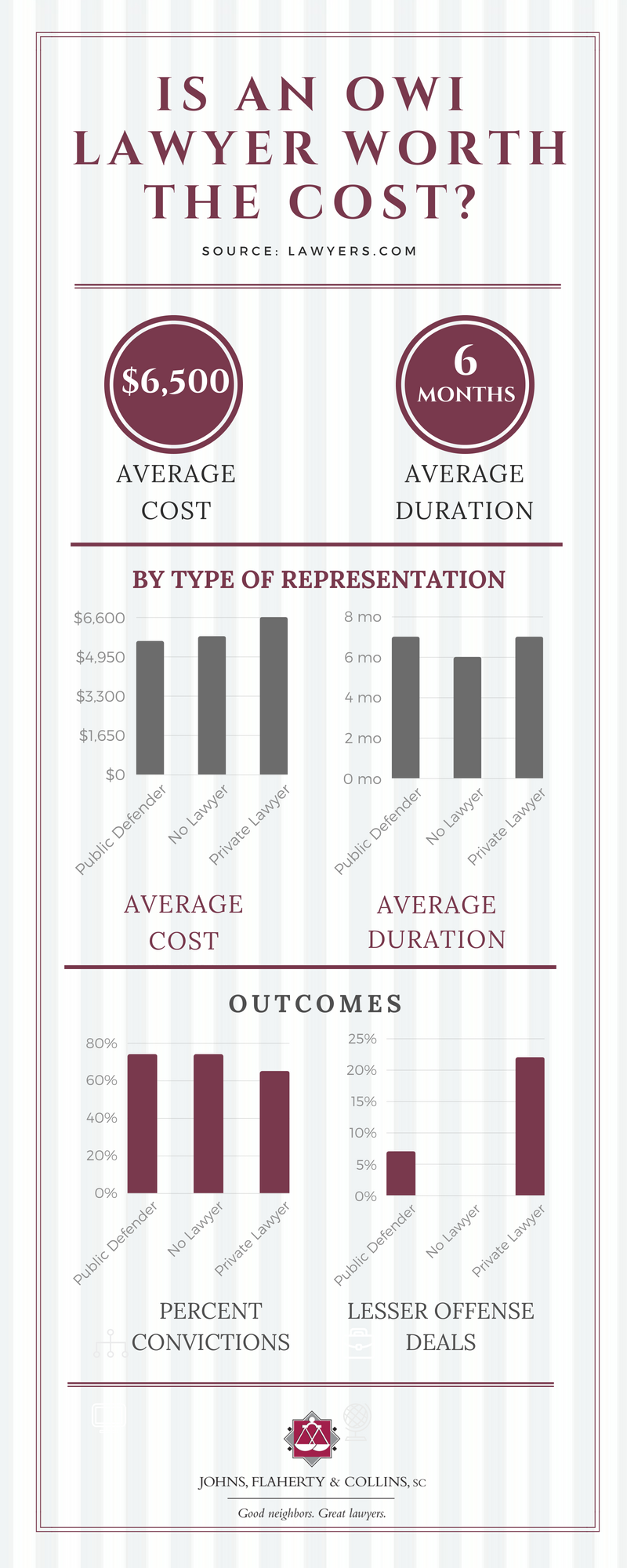 dui lawyer worth the cost