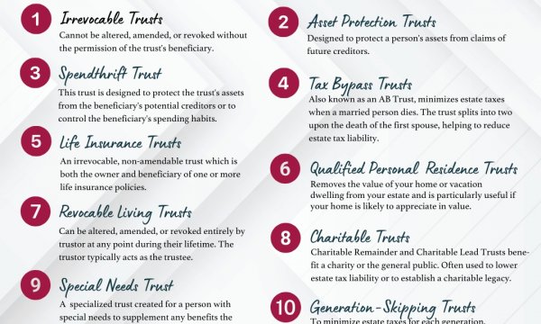 Types of Trusts [INFOGRAPHIC]